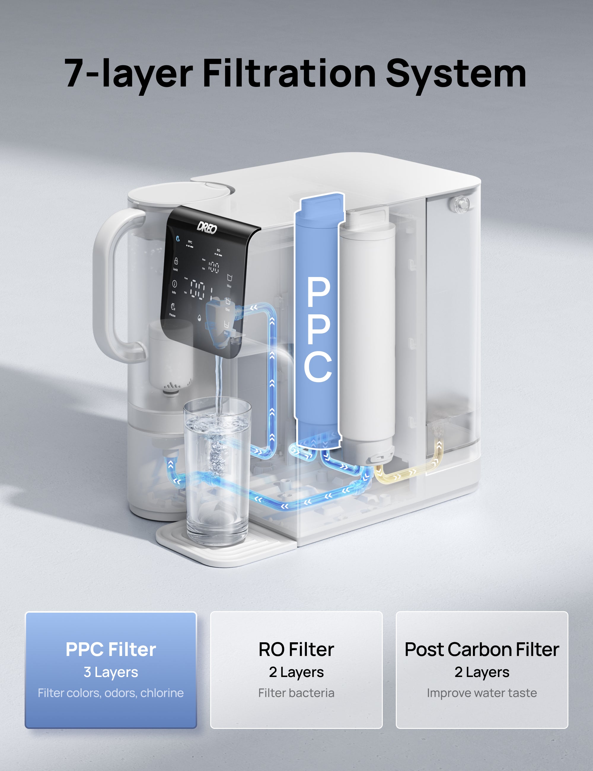 PPC Cartridge for Water Purifier WF511 -CA