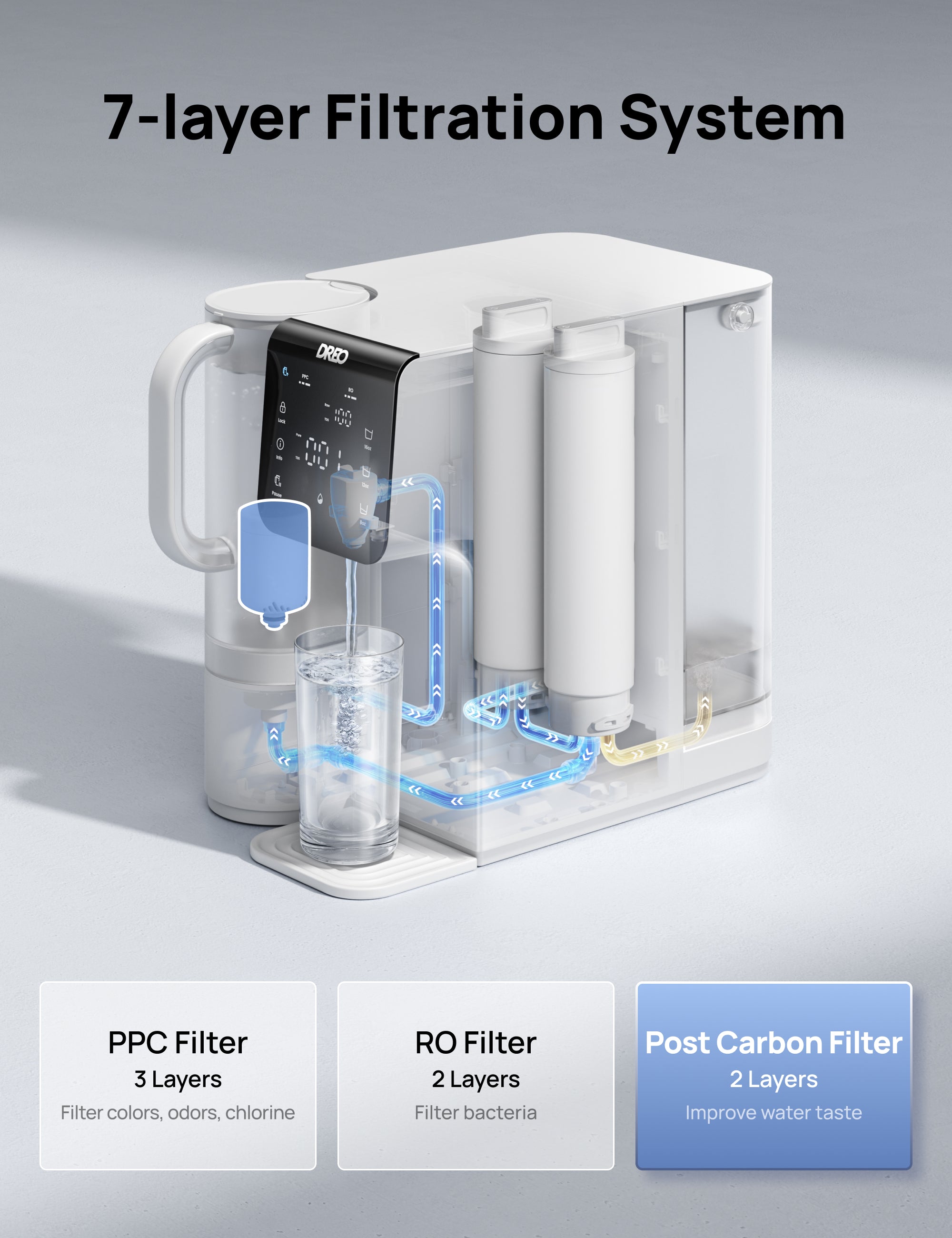 Post Carbon Filter for Water Purifier WF511 - CA