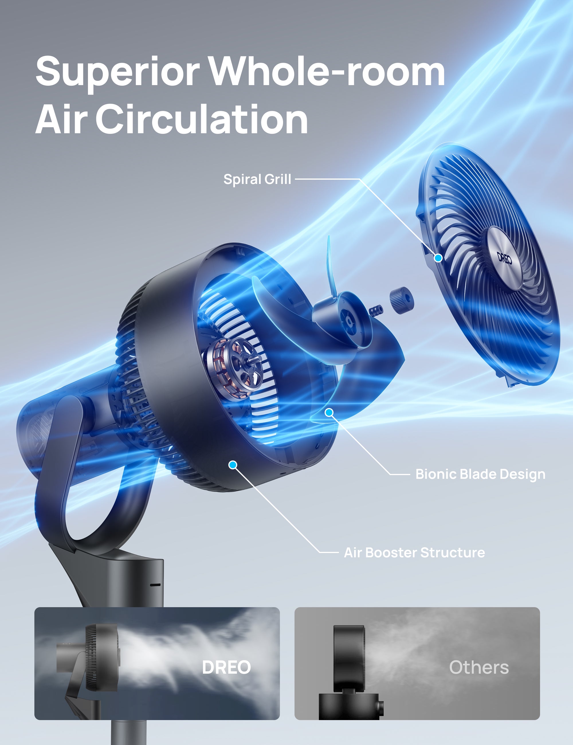 Air Circulator PolyFan 306